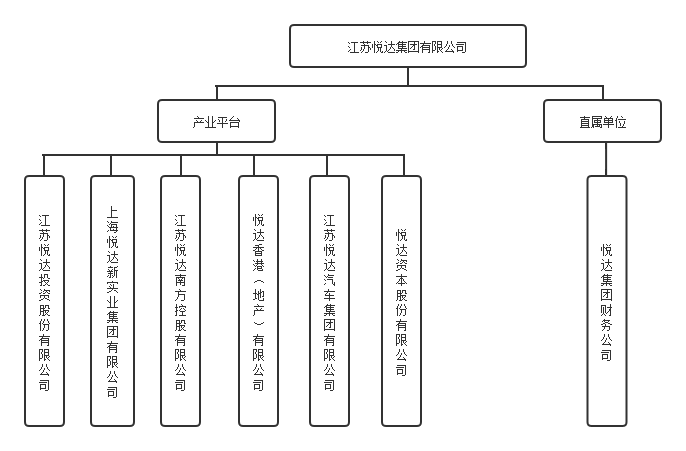 九游老哥j9组织架构（网站-所属单位）.png